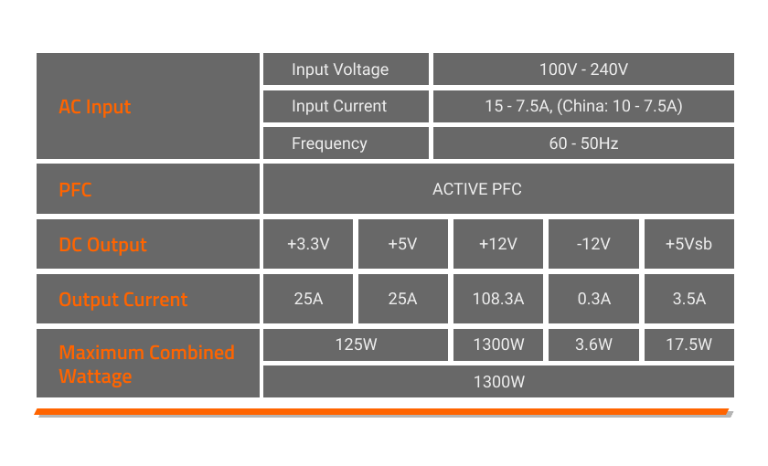 GIGABYTE GP-UD1300GM PG5 Power Supply